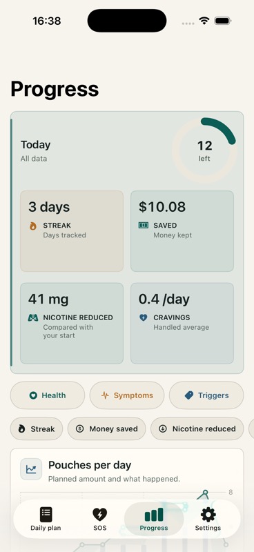 QuitNicPouches Progress screen showing tracked days, savings, nicotine reduction, cravings, and history